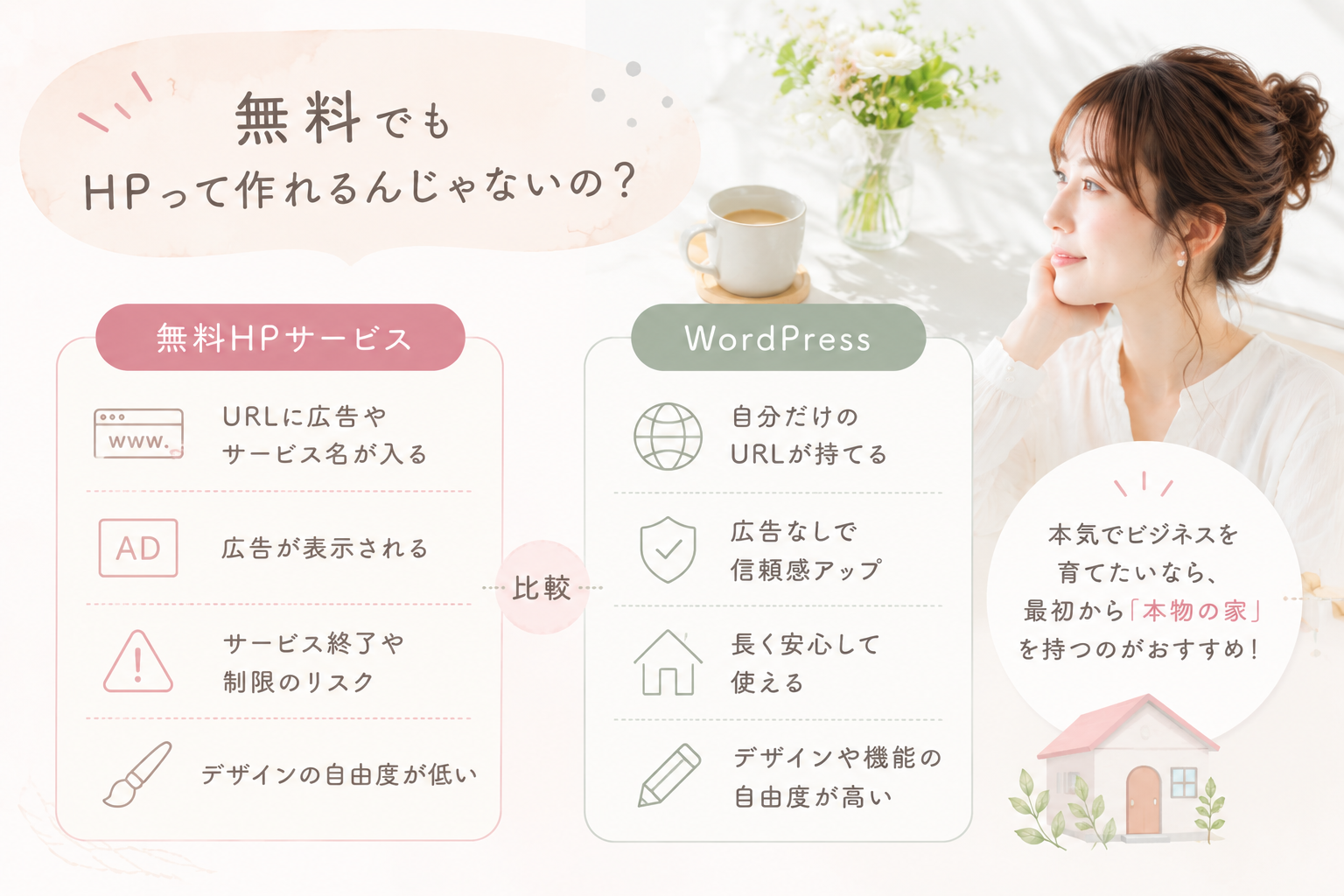 無料ホームページ